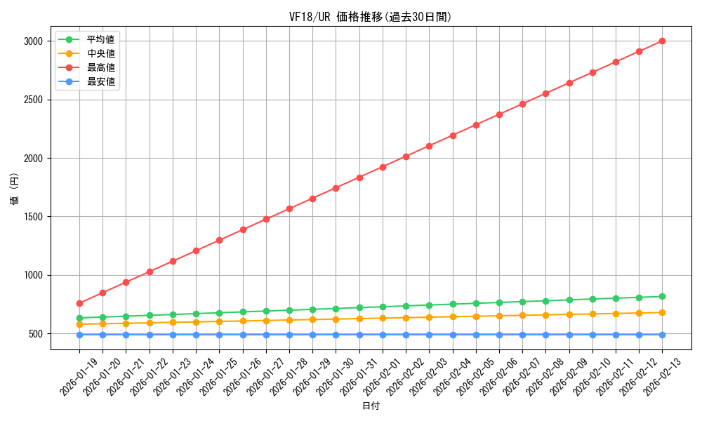 series_10093_rarity_7_graph