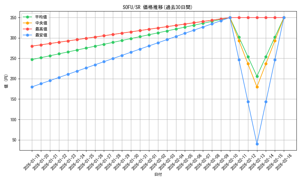 series_10094_rarity_3_graph