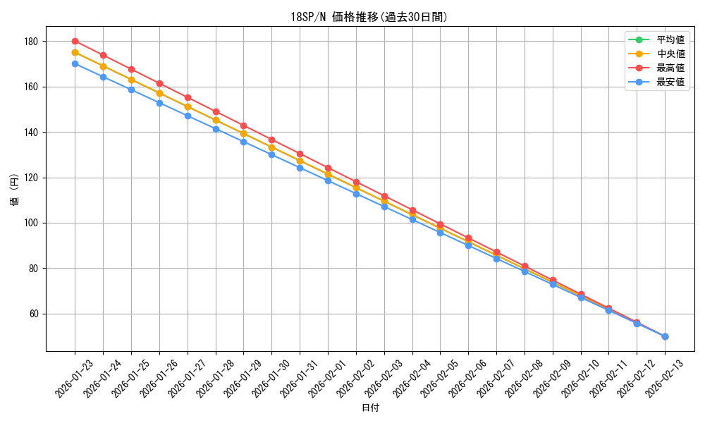 series_10355_rarity_1_graph