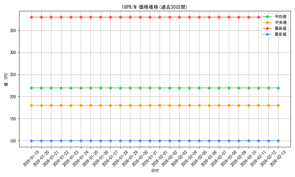 series_10401_rarity_1_graph