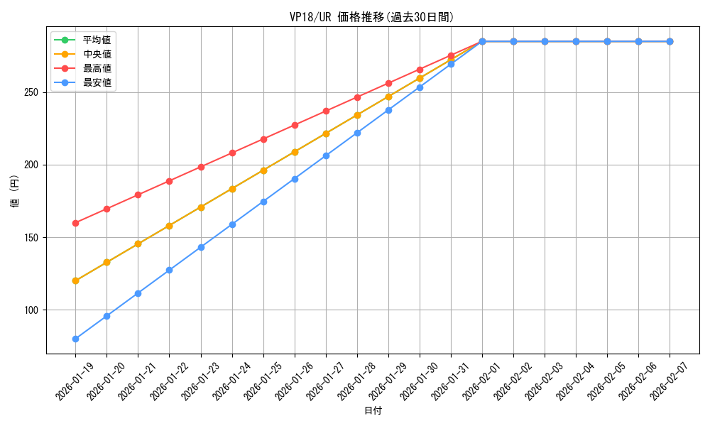 series_10412_rarity_7_graph