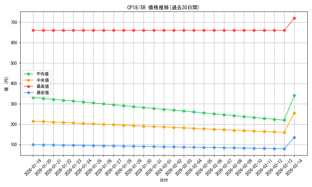 series_10420_rarity_3_graph