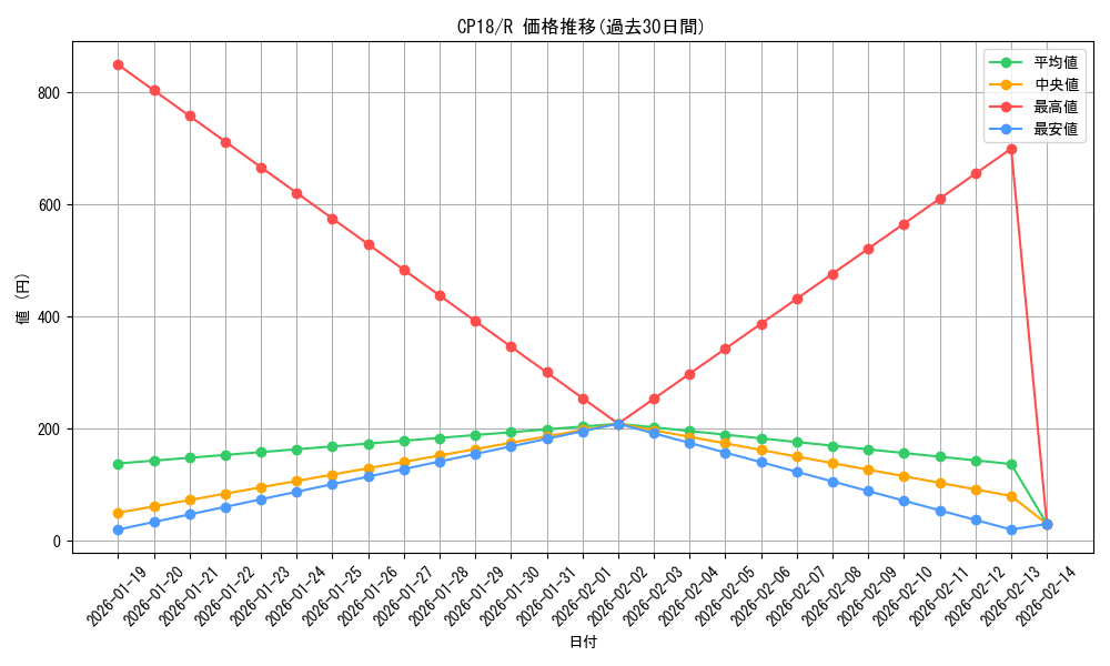 series_10420_rarity_62_graph