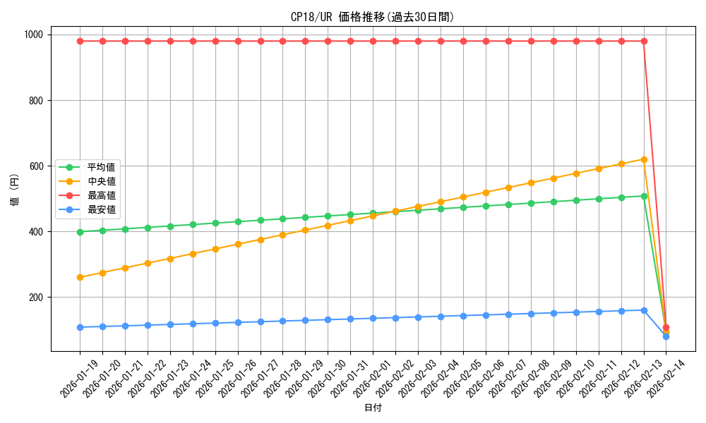 series_10420_rarity_7_graph