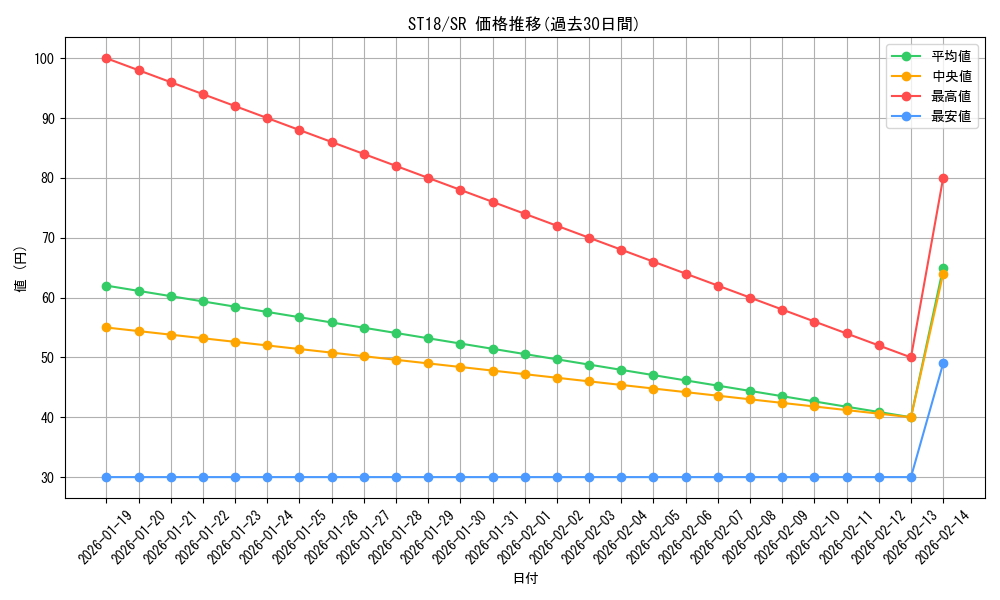 series_10672_rarity_3_graph