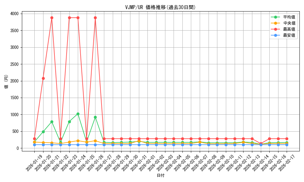series_10698_rarity_7_graph