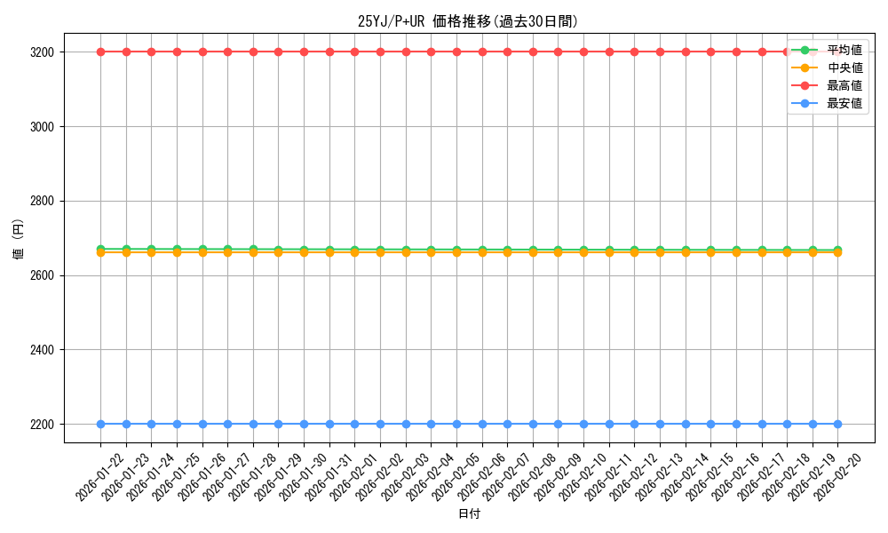 series_1083_rarity_495_graph