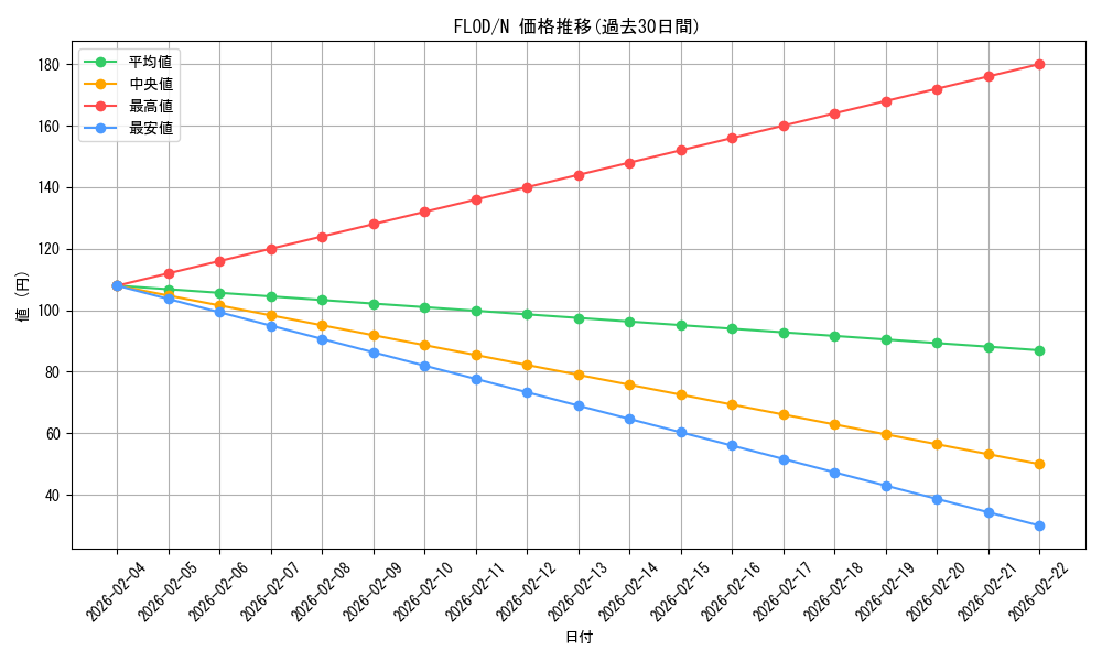 series_10897_rarity_1_graph
