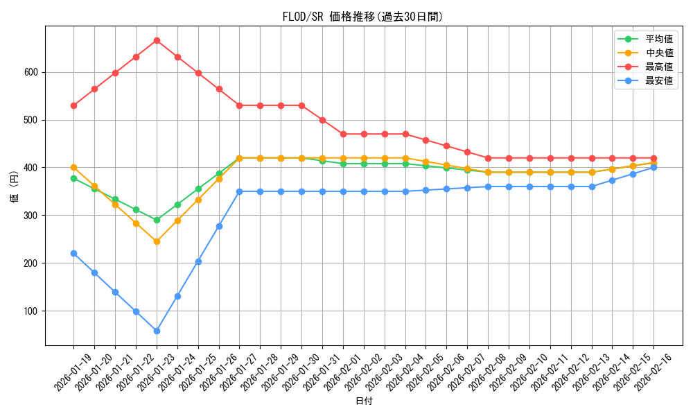 series_10897_rarity_3_graph