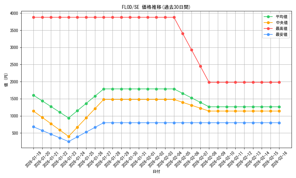 series_10897_rarity_5_graph