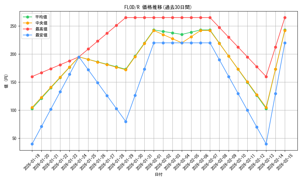 series_10897_rarity_62_graph