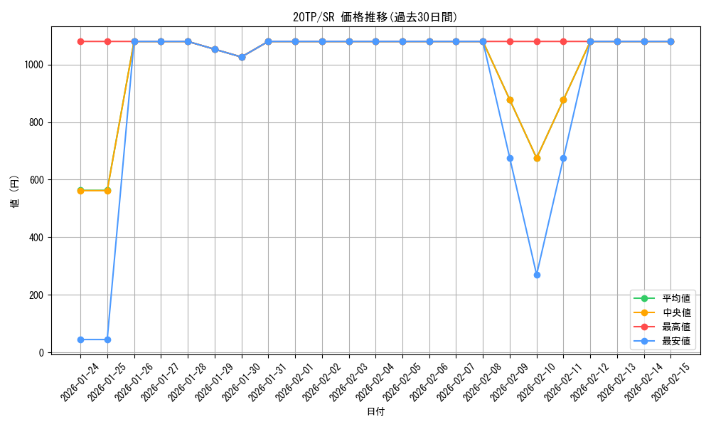 series_10927_rarity_3_graph