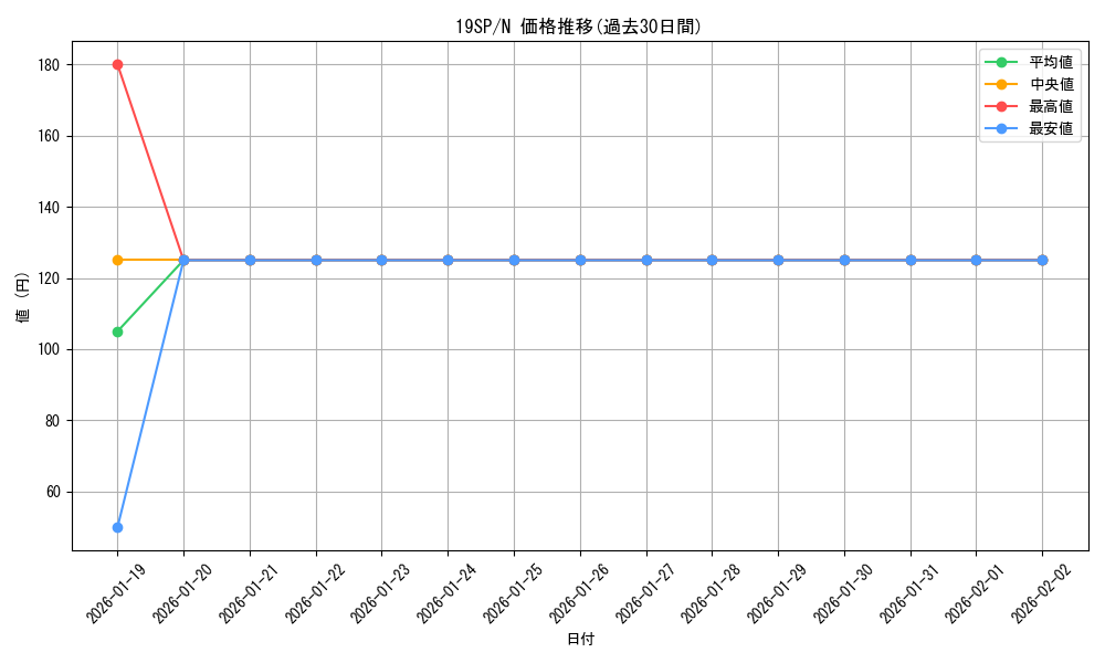 series_10999_rarity_1_graph