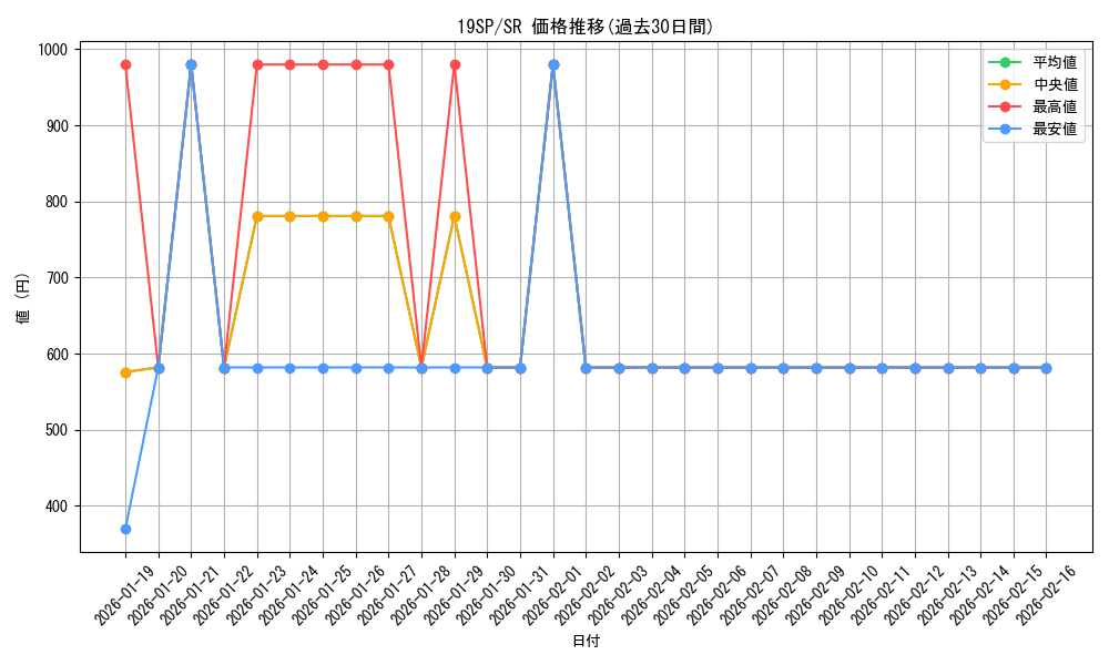 series_10999_rarity_3_graph