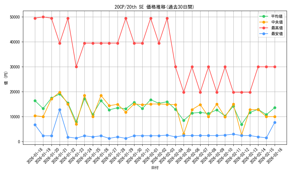series_11040_rarity_7560_graph