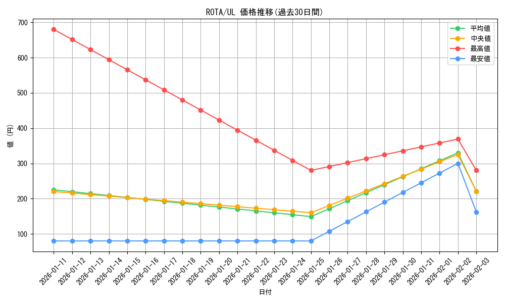series_1106_rarity_77_graph