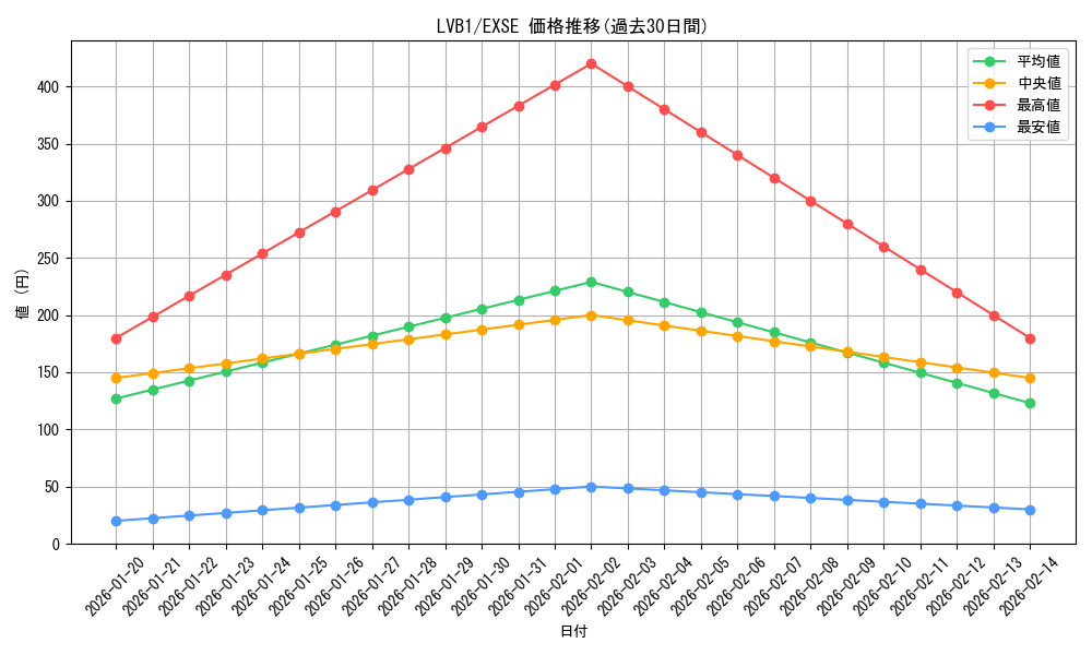 series_11119_rarity_1021_graph
