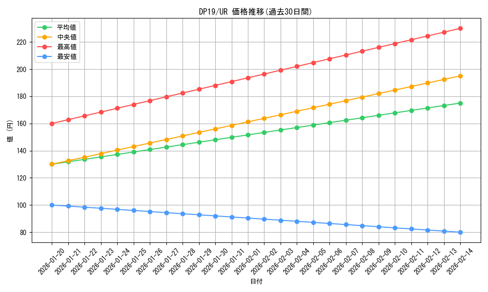 series_11281_rarity_7_graph