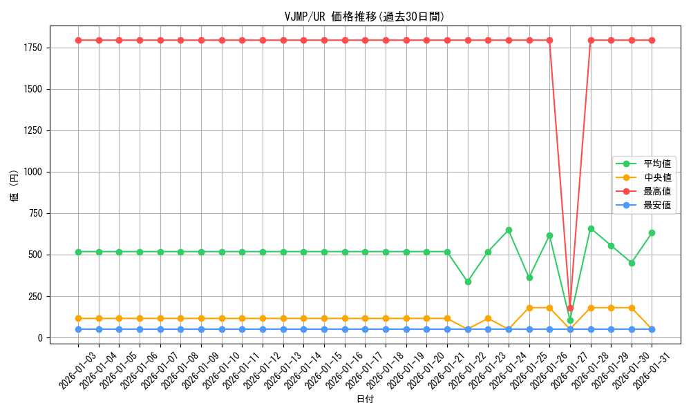 series_11327_rarity_7_graph