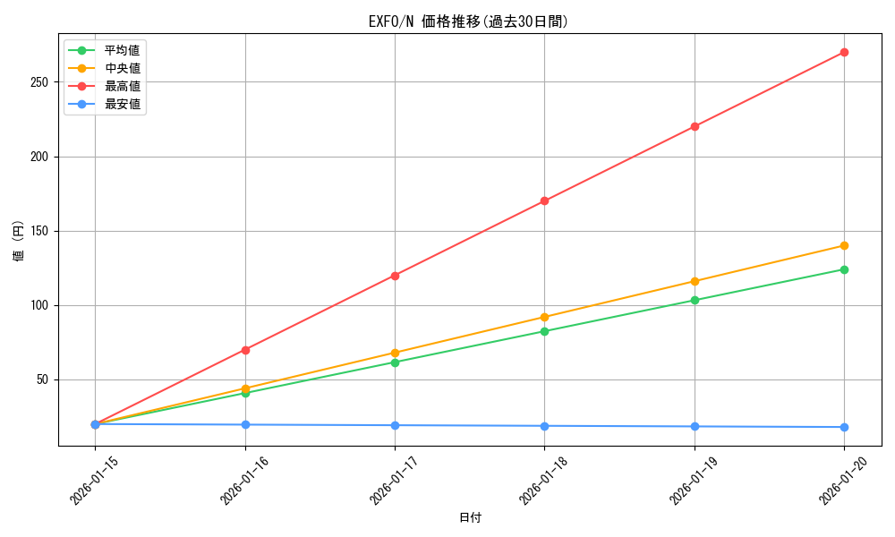 series_11328_rarity_1_graph
