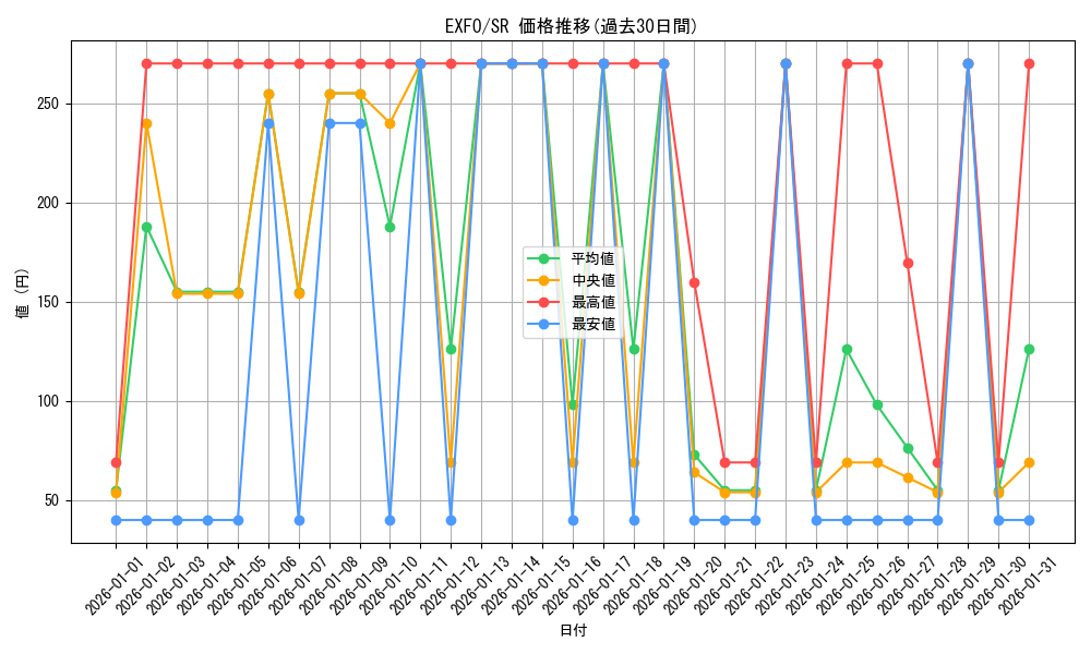 series_11328_rarity_3_graph