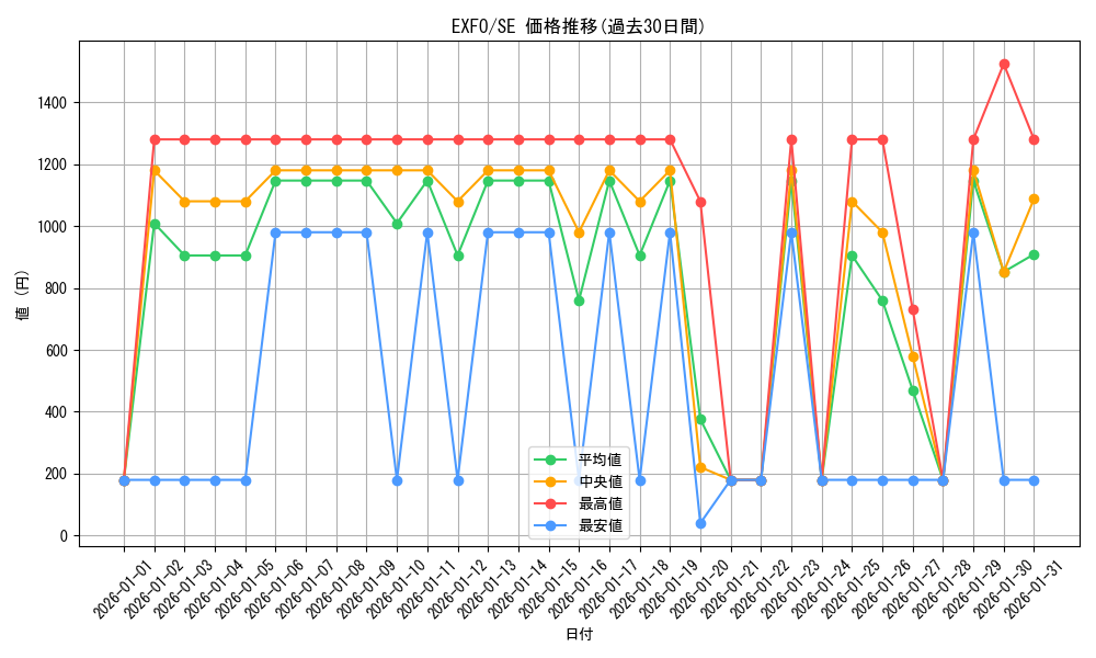 series_11328_rarity_5_graph