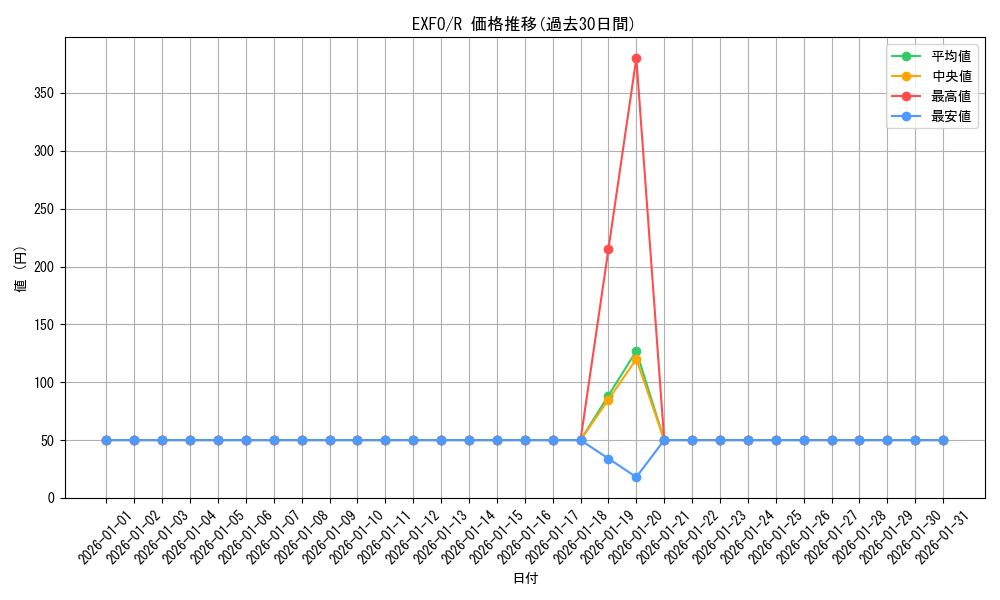 series_11328_rarity_62_graph