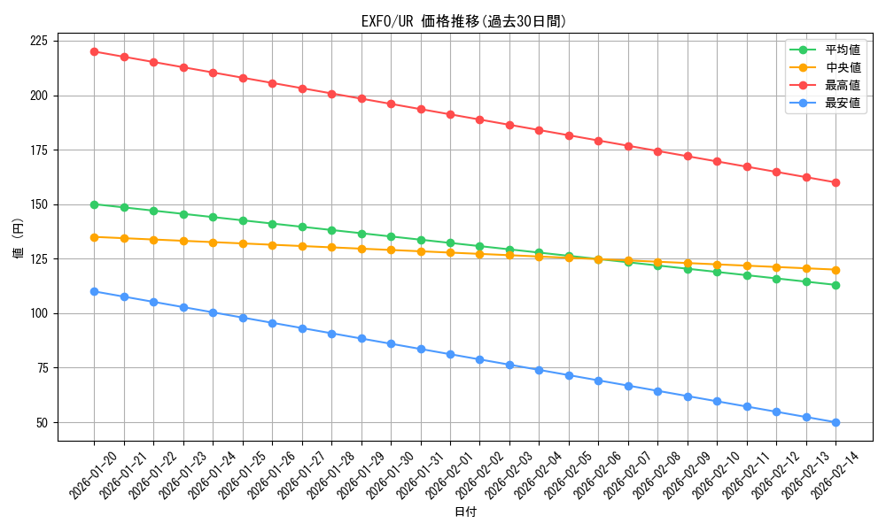 series_11328_rarity_7_graph