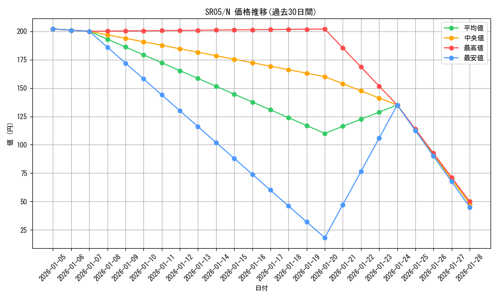 series_11491_rarity_1_graph