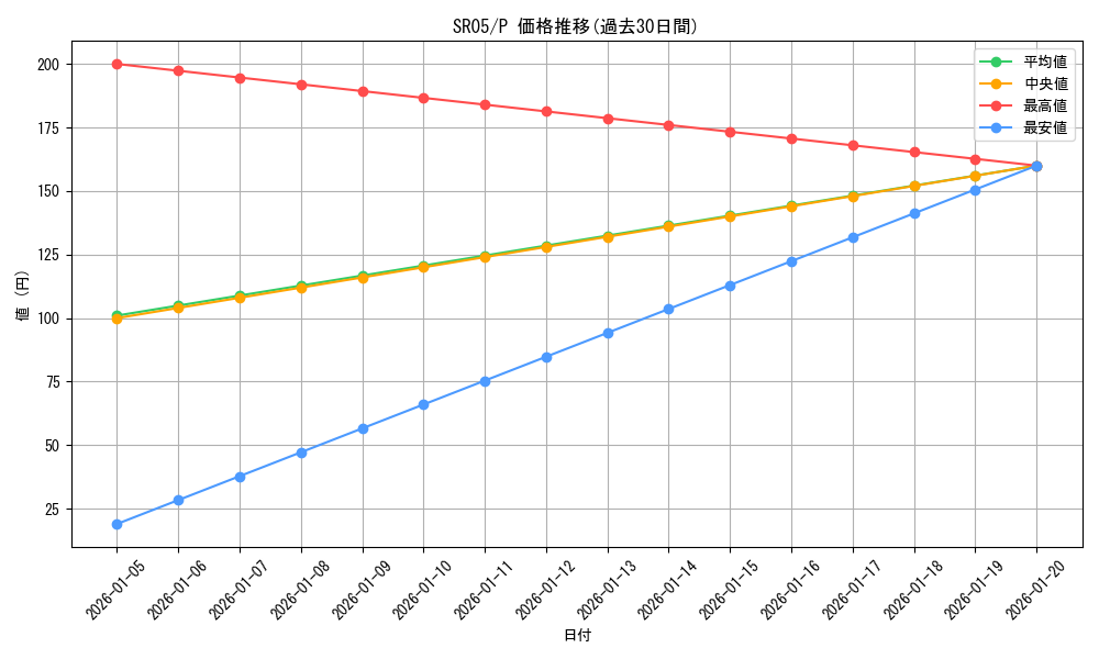 series_11491_rarity_2_graph