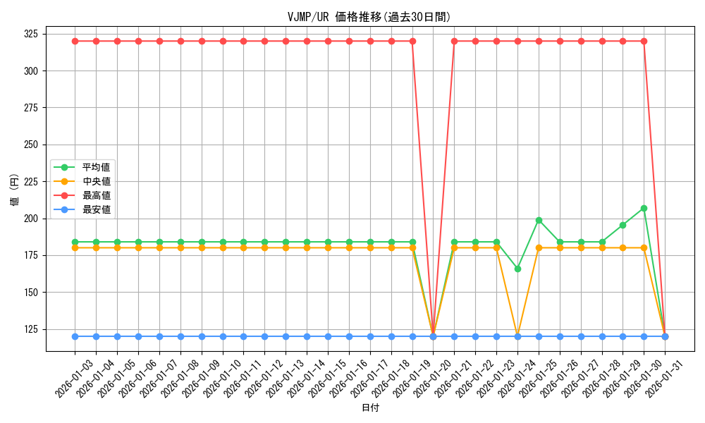 series_11498_rarity_7_graph