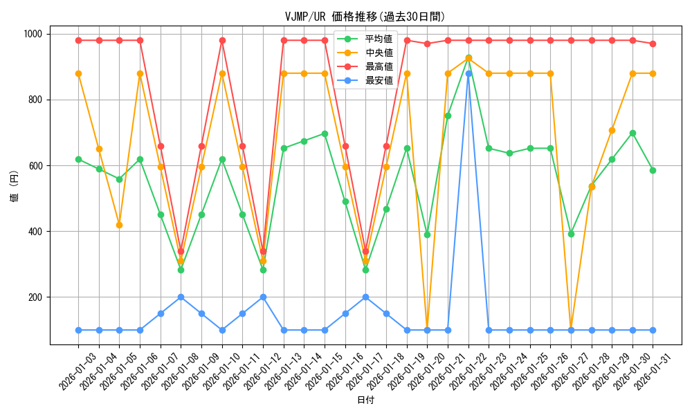 series_11499_rarity_7_graph