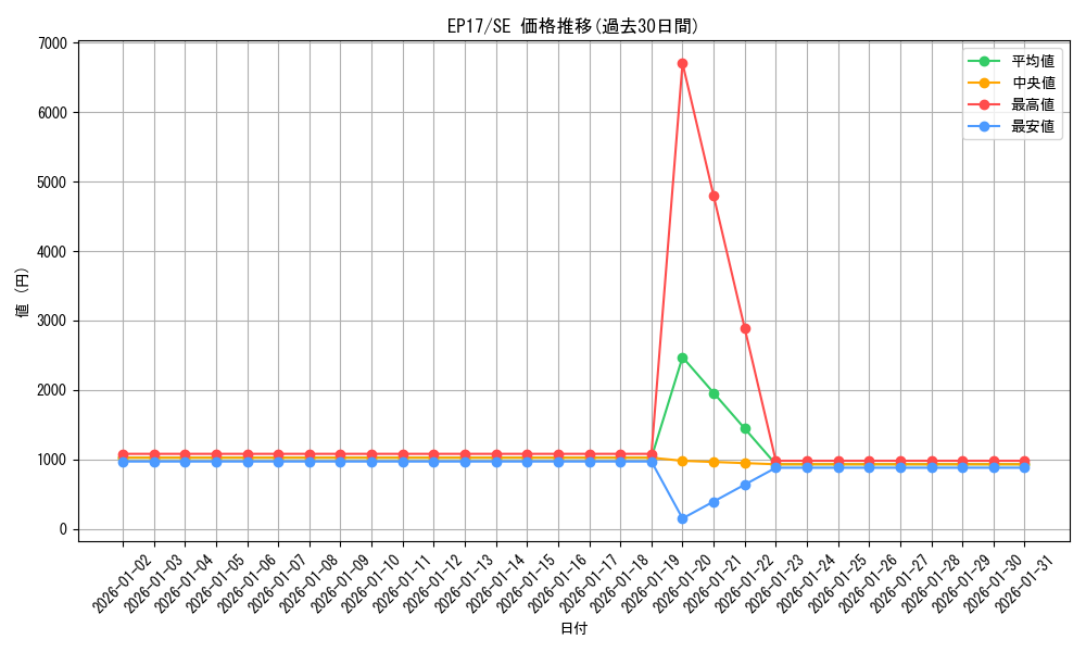 series_11504_rarity_5_graph
