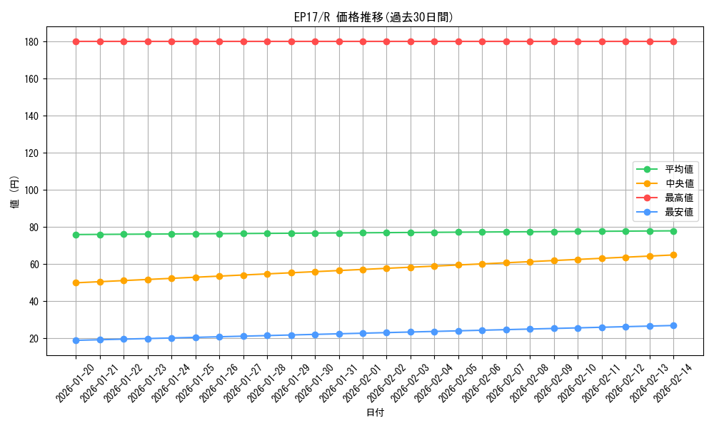 series_11504_rarity_62_graph