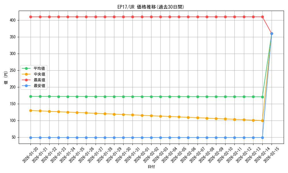 series_11504_rarity_7_graph