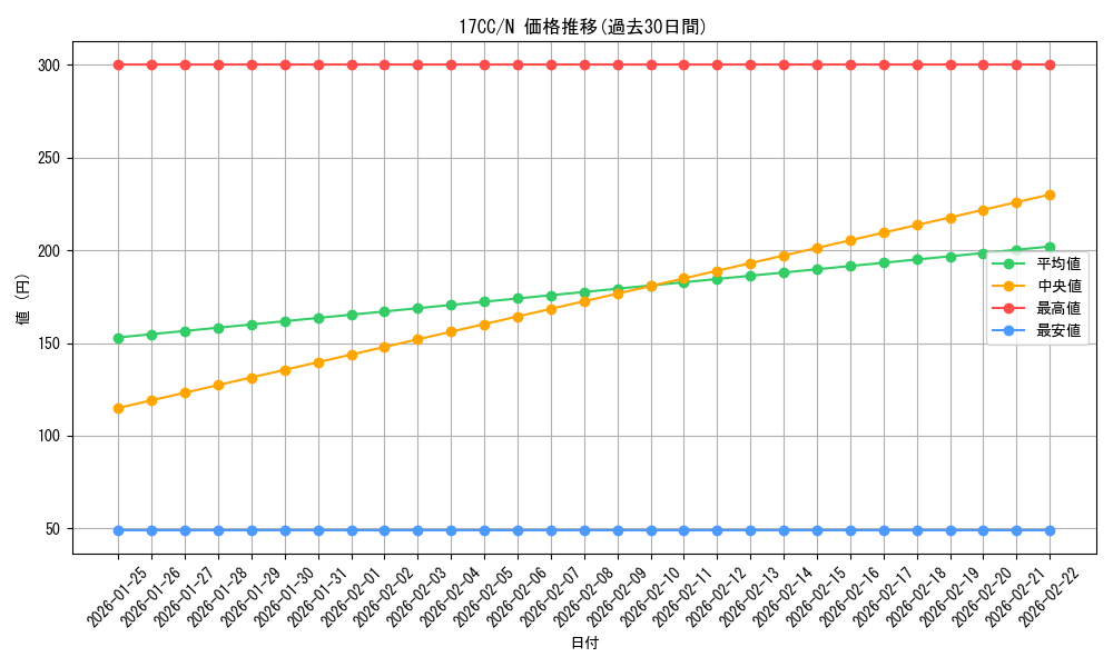 series_11519_rarity_1_graph
