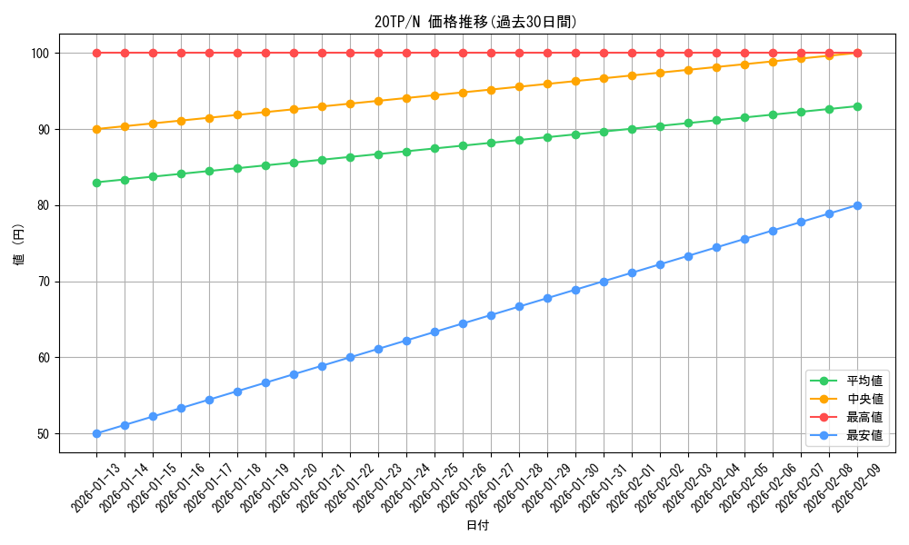series_11573_rarity_1_graph