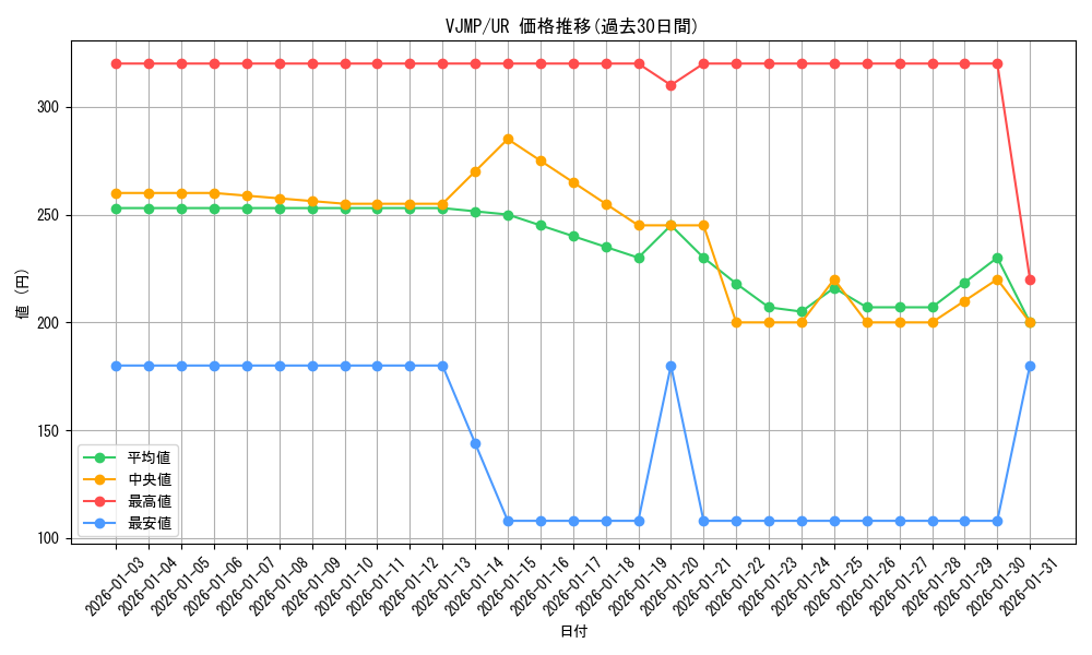 series_11580_rarity_7_graph