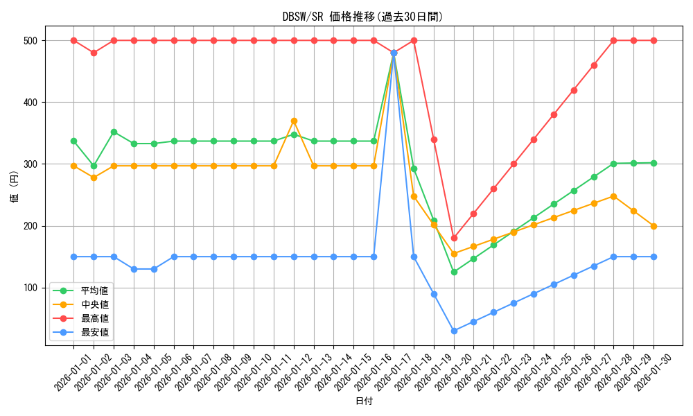 series_11581_rarity_3_graph