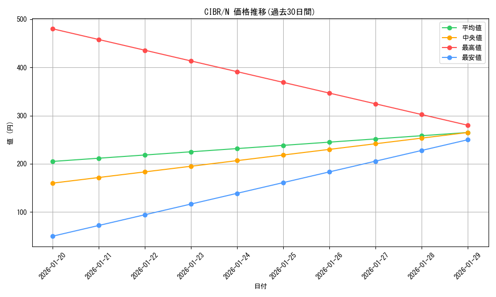 series_11693_rarity_1_graph