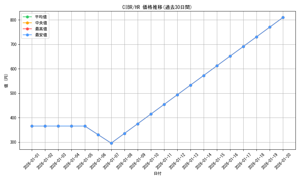 series_11693_rarity_407_graph