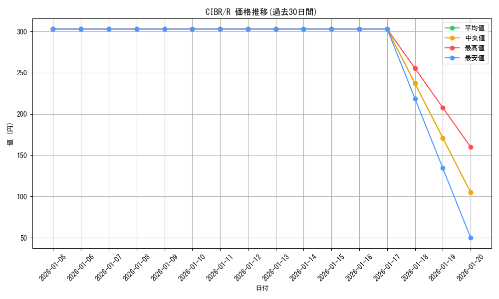 series_11693_rarity_62_graph