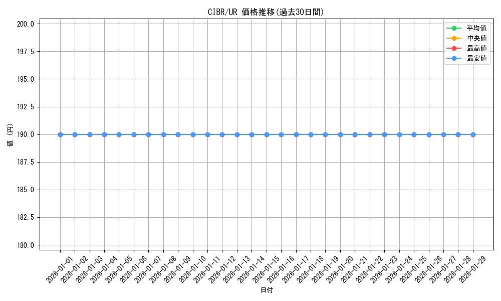 series_11693_rarity_7_graph