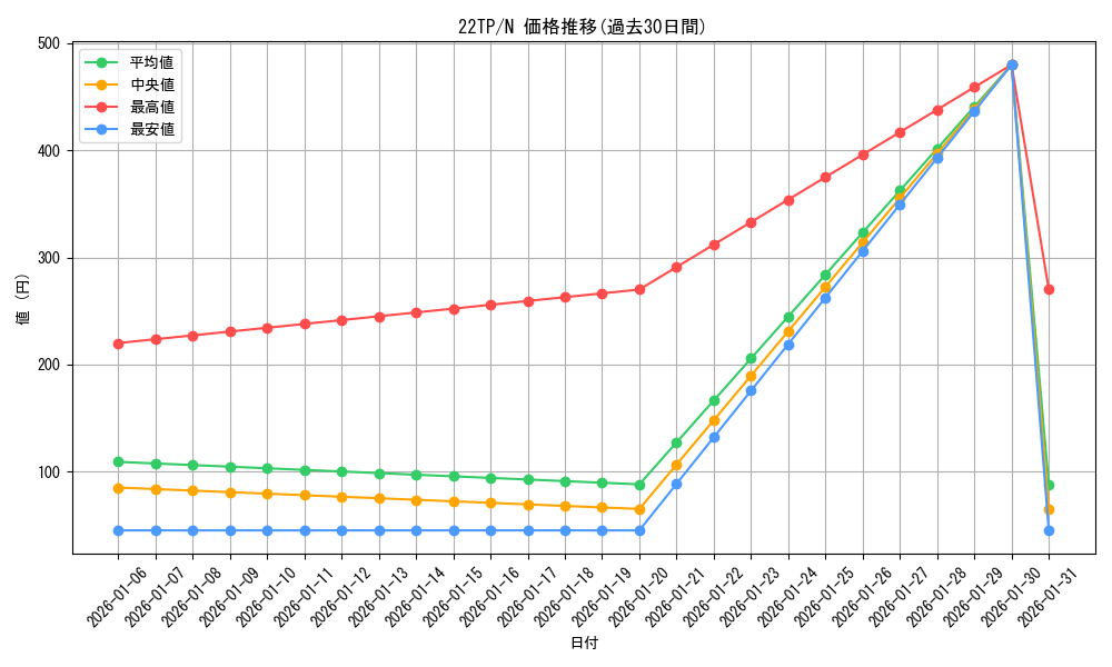 series_11789_rarity_1_graph