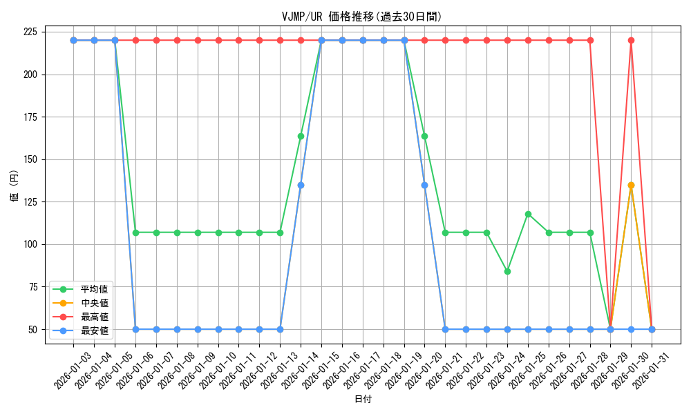 series_11857_rarity_7_graph