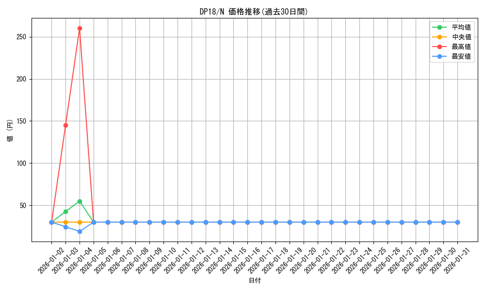series_11881_rarity_1_graph