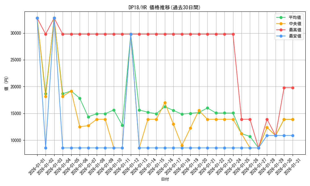 series_11881_rarity_407_graph