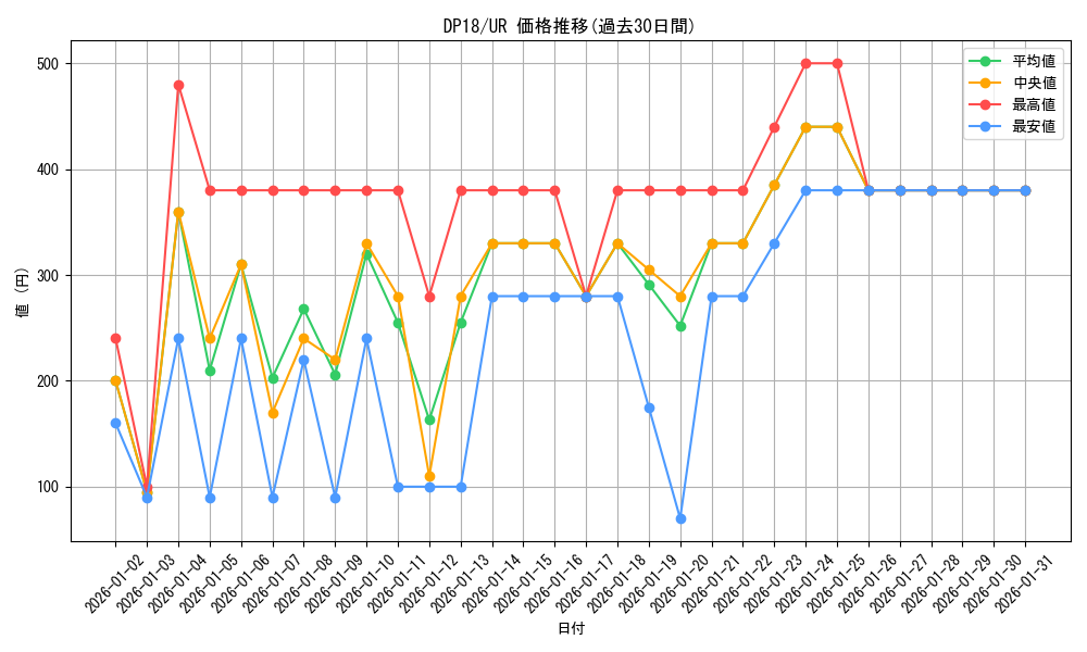 series_11881_rarity_7_graph