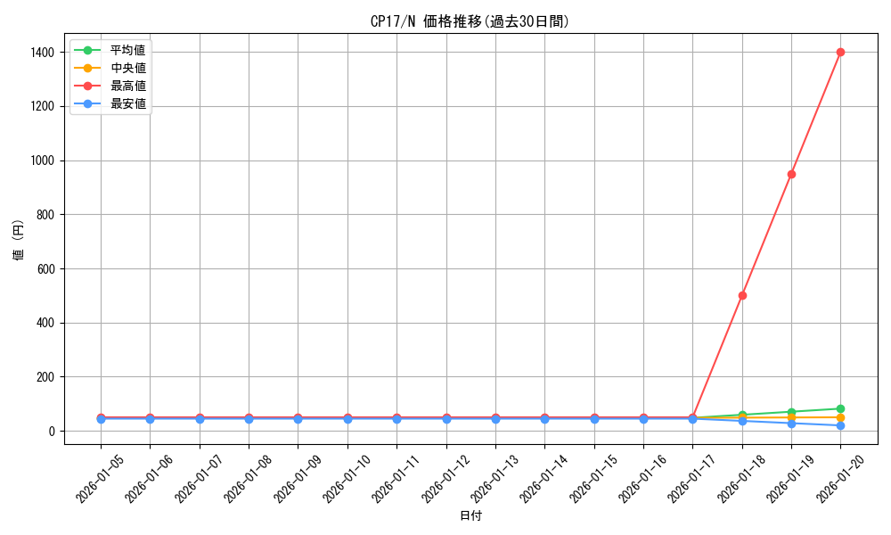 series_11918_rarity_1_graph