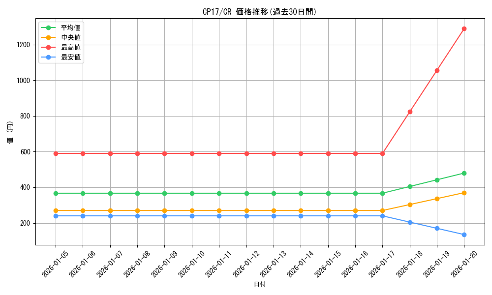 series_11918_rarity_1299_graph